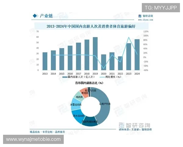中欧体育官网市场：中欧体育市场规模、用户需求与增长潜力分析